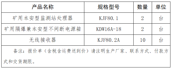 KJ69J人員定位系統(tǒng)配件采購項目詢價公告.png