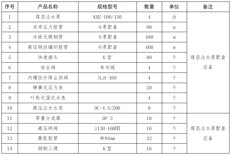 1.煤層注水泵配套設(shè)備.png