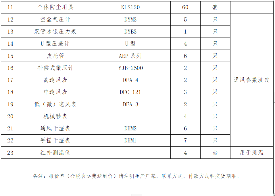 2.礦井粉塵檢測設(shè)備采購項(xiàng)目詢價(jià)公告.png