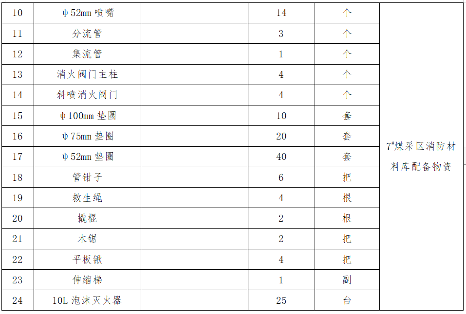 2.7#煤采區(qū)消防材料庫(kù)配備物資采購(gòu).png