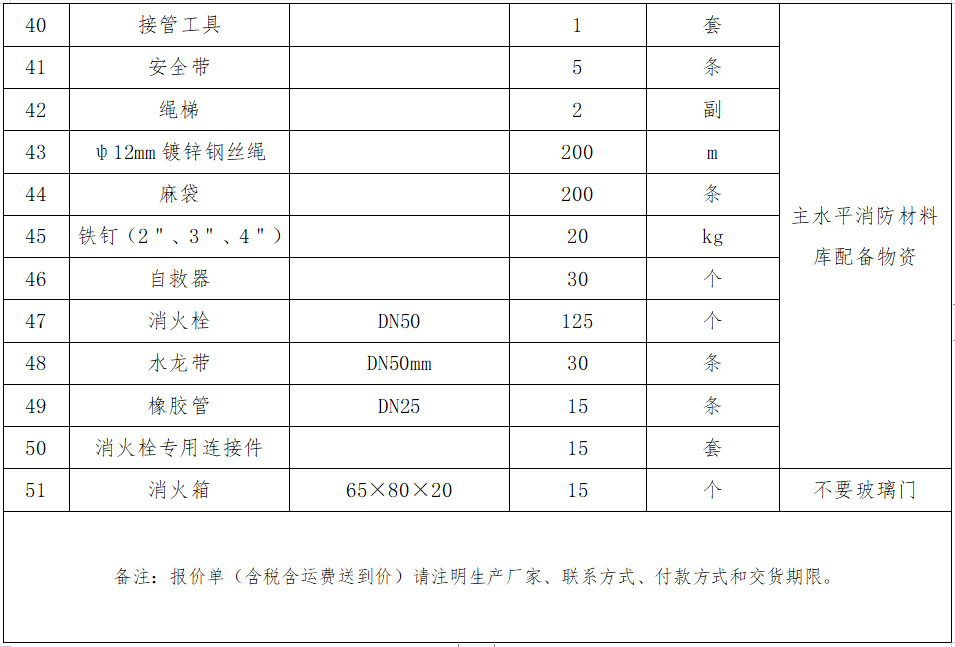 4.主水平消防材料庫配備物資采購項(xiàng)目詢價(jià)公告.png