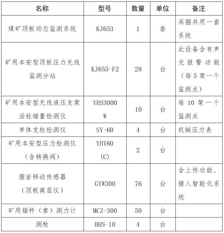 礦用頂板壓力監(jiān)測系統(tǒng)及配套設備.png