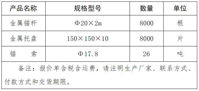 金屬錨桿、金屬托盤(pán)、錨索、采購(gòu)項(xiàng)目詢價(jià)結(jié)果公告.png