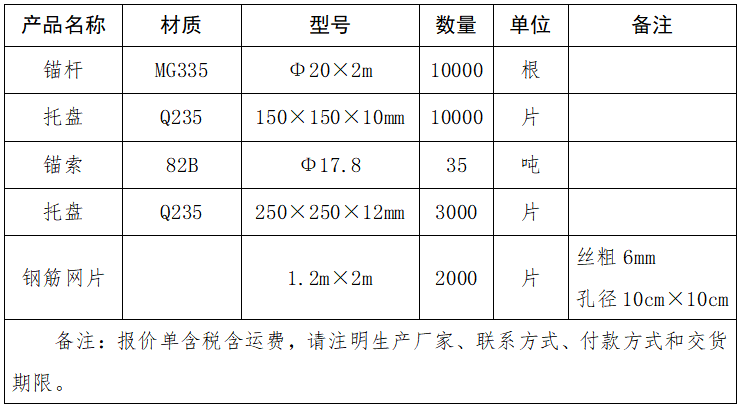 錨桿、托盤、錨索、鋼筋網(wǎng)片采購項目詢價表.png