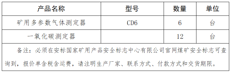 礦用多參數(shù)氣體測定器.png