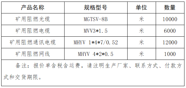 礦用阻燃光纜、礦用阻燃電纜、礦用阻燃通訊電纜、礦用阻燃網(wǎng)線采購項目詢價公告.png